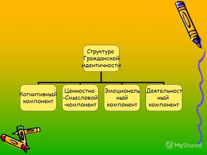 Презентація на тему особистісні універсальні навчальні дії