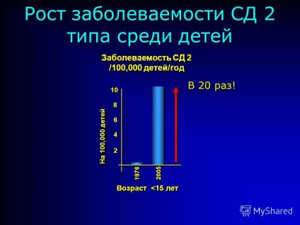 Презентація на тему цукровий діабет 2 типу - епідемія 21 століття кафедра ендокринології та діабетології