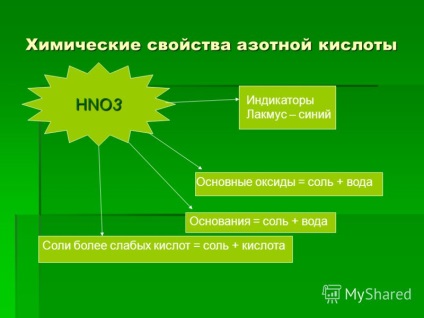 Презентація на тему тема уроку - азотна кислота - мета уроку 1