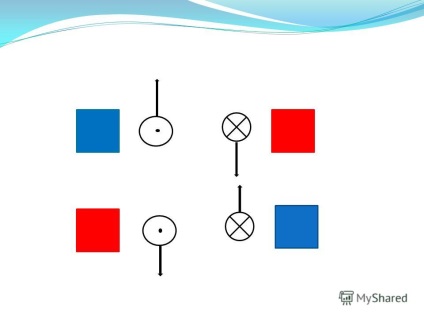 Prezentarea problemelor teoretice despre ceea ce este generat un câmp magnetic decât un câmp magnetic