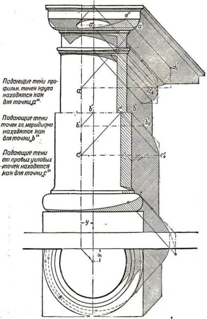 Exemple de construcție a umbrelor - stadopedia