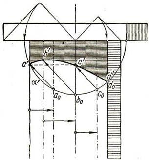 Exemple de construcție a umbrelor - stadopedia