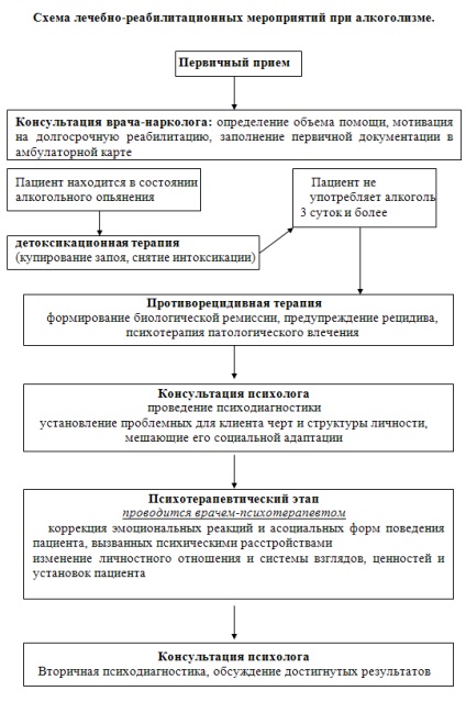 Принципи лікування залежностей - самарський медичний і психологічний реабілітаційний центр