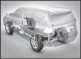 Cureaua de transmisie toyota land cruiser prado 150, editura monolith