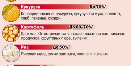 Проблем гмо і пошуку натуральної їжі без консервантів, день x