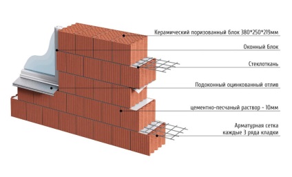 Proiectul casei - Fortune - în Tyumen