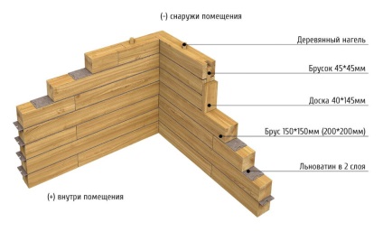 Proiectul casei - Fortune - în Tyumen