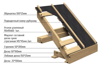 Проект будинку - фортуна - в Тюмені