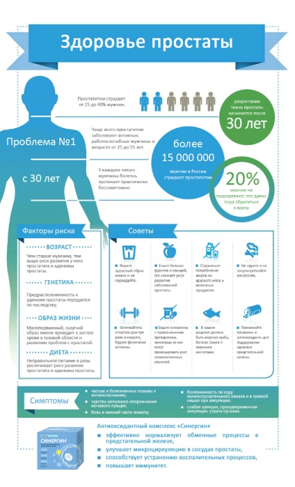 Профілактика простатиту і аденоми простати у чоловіків - чоловіче здоров'я - здоров'я - men s life