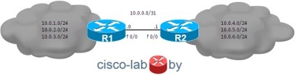 Néhány a különbség a terjesztésére-lista függően routing protokoll (OSPF,