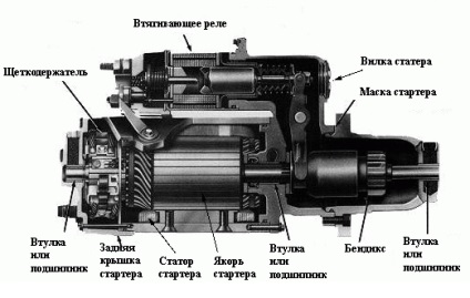 Verificarea ancorei de pornire din Minsk - cum să verificați singur ancora starterului