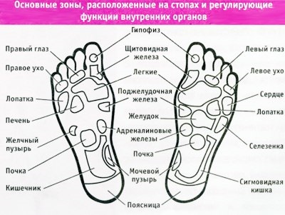 Psihologul speranța bolilor piciorului greco-psihosomatice - picior