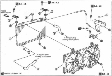 Radiator nissan primera p12 din 2001 până în 2008