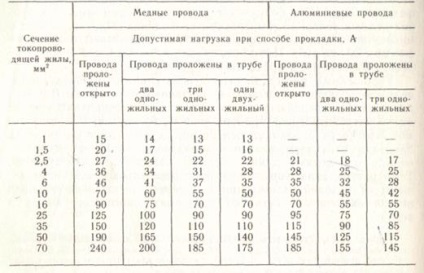 Розрахунок і вибір перерізу проводів для електричних ланцюгів