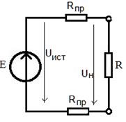 Calcularea și selectarea secțiunii transversale a cablurilor pentru circuitele electrice