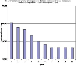 Calcularea indicatorilor de risc