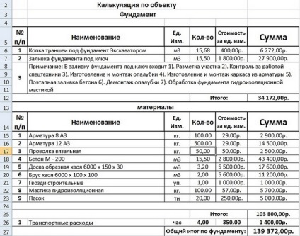 Розрахунок кошторису фундаменту стрічкового і приклад як скласти