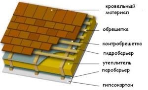 Calculul costului acoperișului pentru a număra materialul pe acoperiș și costul lucrărilor de instalare este ușor