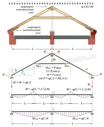 Розрахунок вартості даху як порахувати матеріал на покрівлю і вартість монтажних робіт легка справа