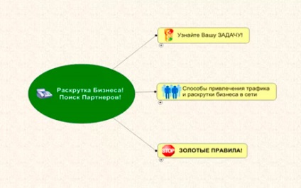 Розкрутка млм бізнесу в інтернеті з нуля