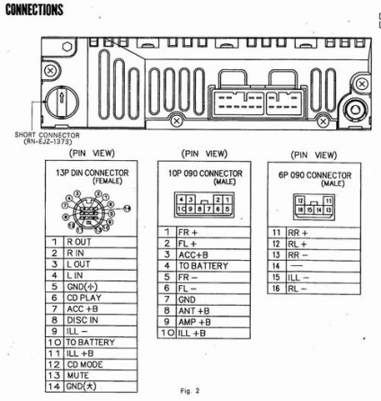 Pinout de înregistrator casetofon radio, cr v, în formă și aripă