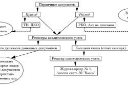 Видатковий касовий ордер