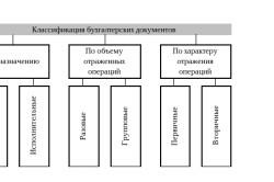 Ordine de numerar pentru cheltuieli