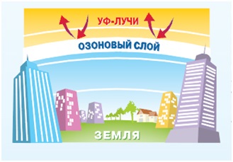 Різниця між фреонами - типами використовуваного хладагента опис видів, суть, ступінь важливості