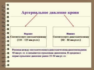 Різниця між систолічним і діастолічним тиском