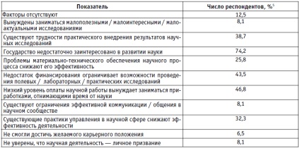 Dezvoltarea potențialului științific în Rusia modernă