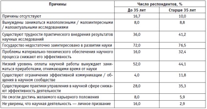 Dezvoltarea potențialului științific în Rusia modernă