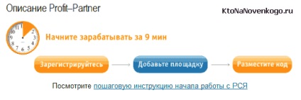 Мережа Яндекса (РМЯ) і profit-partner