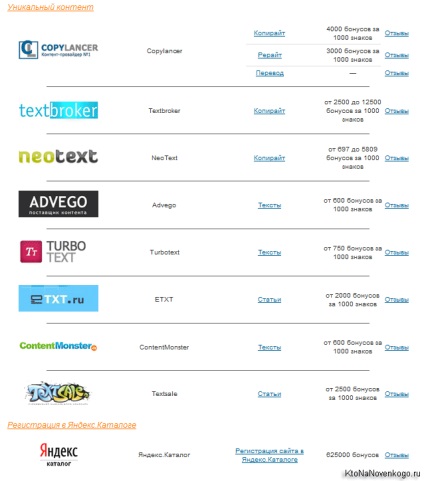 Мережа Яндекса (РМЯ) і profit-partner