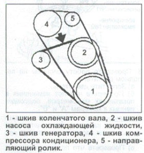 Ремінь генератора