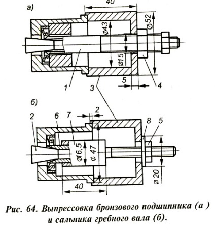 Javítása motor forgószél