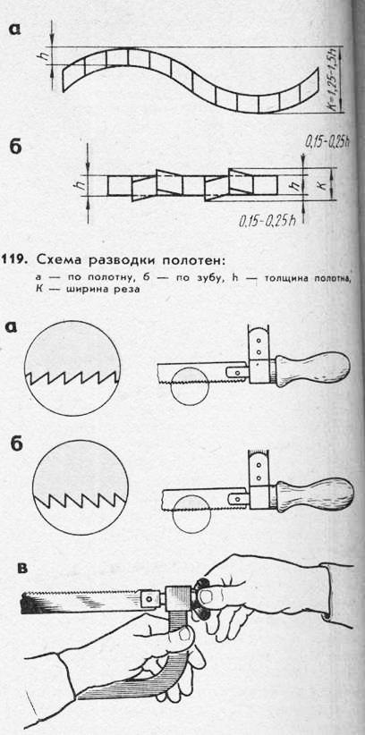 Різання металу ножівкою - різання металу