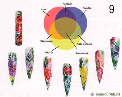 Розпис нігтів акриловими фарбами