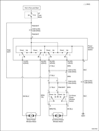 Manual de întreținere2006 Uși matiz (Șurub cu fir securizat) Manual de întreținere