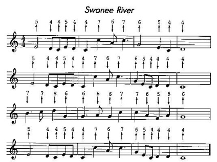 Self harmonika (Vissza tetejére Samouchitel) Önsegítő harmonika