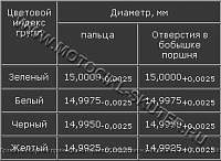 Збірка двигуна мотоцикла іж планета