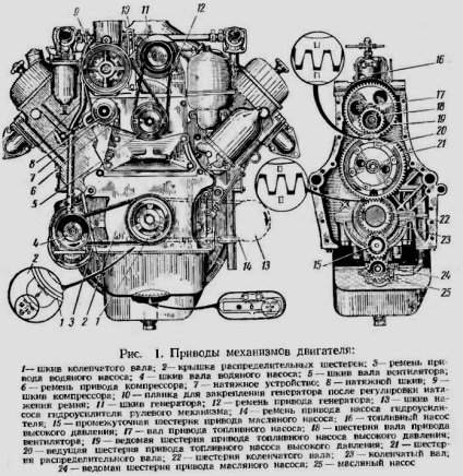 Asamblarea motorului și Jupiter 5 - pentru moto - totul despre scuterele moderne, motoretele, motocicletele