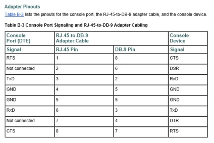 Resetați setările pe catalizatorul cisco de switch 2950 - blog-it-kb