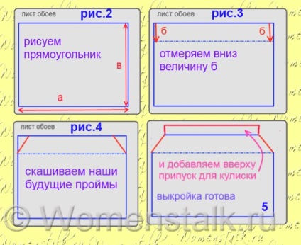 Шиємо найпростіше плаття для дівчинки за 1 годину! Країна мам