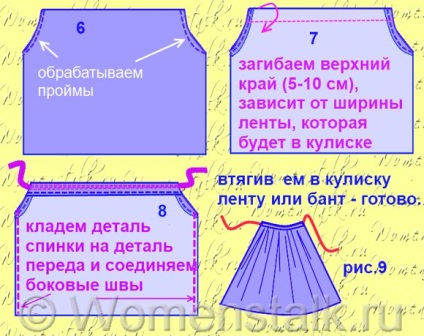 Шиємо найпростіше плаття для дівчинки за 1 годину! Країна мам