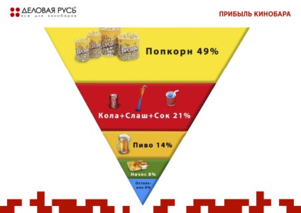 Школа молодого кінотеатру - як влаштований кінобар (презентація компанії ділова русь), cinemaplex