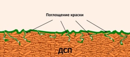 Шпаклівка дсп причини, підбір суміші, особливості нанесення