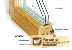 Stapiki din lemn pentru ferestre