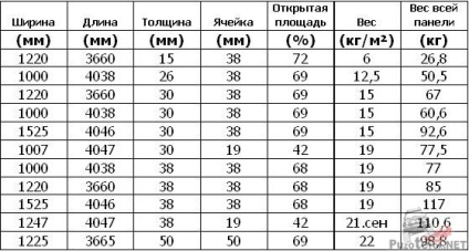 Скооперіруемся сандтракі з композитного настилу