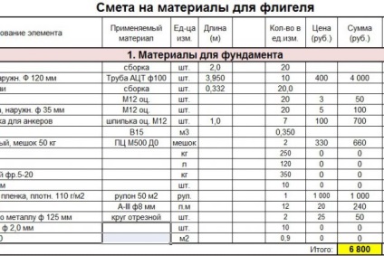 Estimări pentru construirea fundației