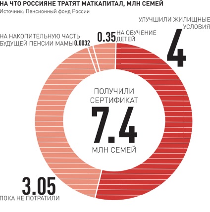 November óta benzinkutak felszerelt hangszórók töltés elektromos járműveket - az orosz sajtó